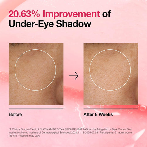 Anua Niacinamide 5% + TXA Brightening Toner Pads