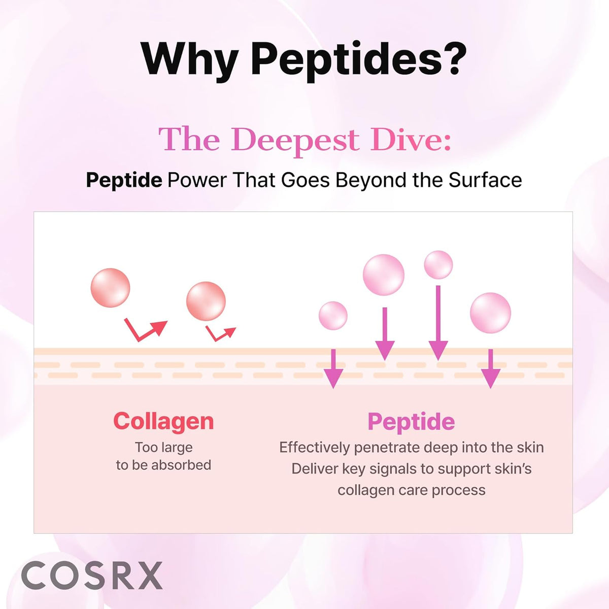 COSRX Pink Peptides Collagen Hydrogel Eye Patch