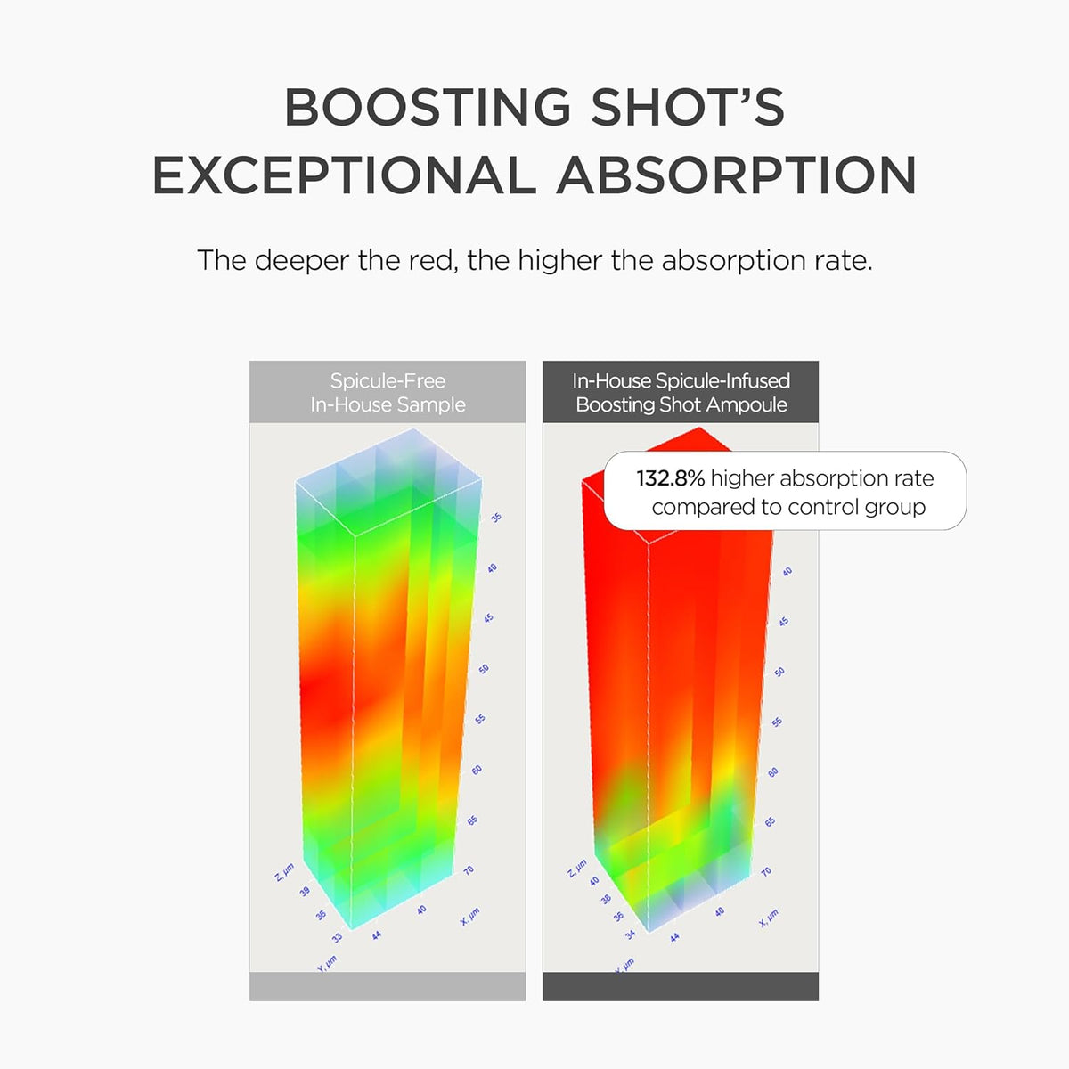 SKIN1004 Retinol 0.2% Boosting Shot Ampoule